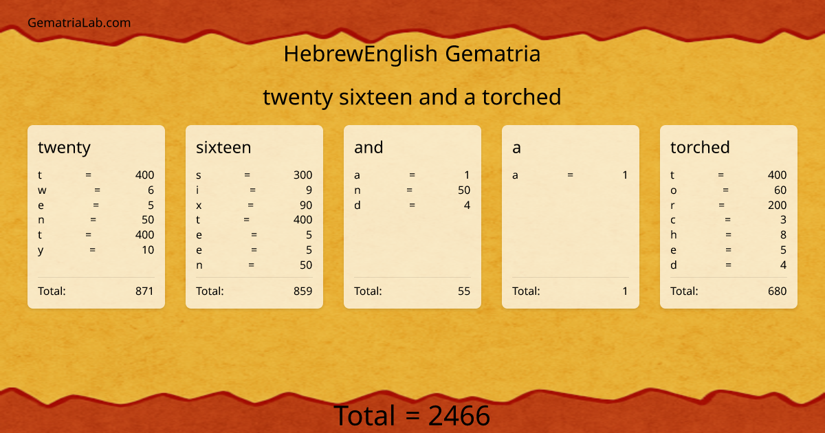 twenty sixteen and a torched in hebrewEnglish Gematria